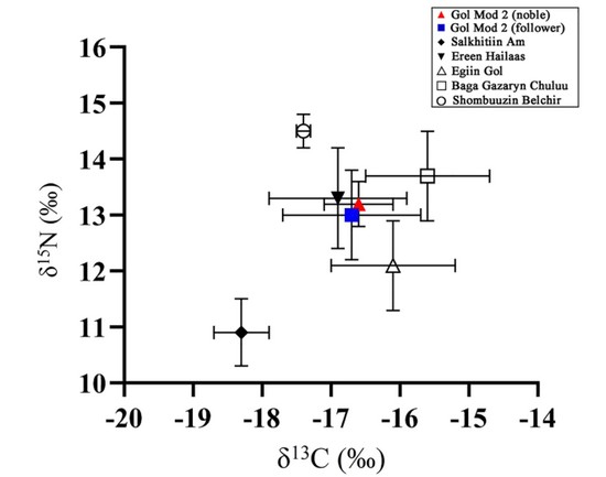ͼ4 ��ͬ��ū��Ⱥ�ȶ�ͬλ�ر�ֵ�Ա�.jpg